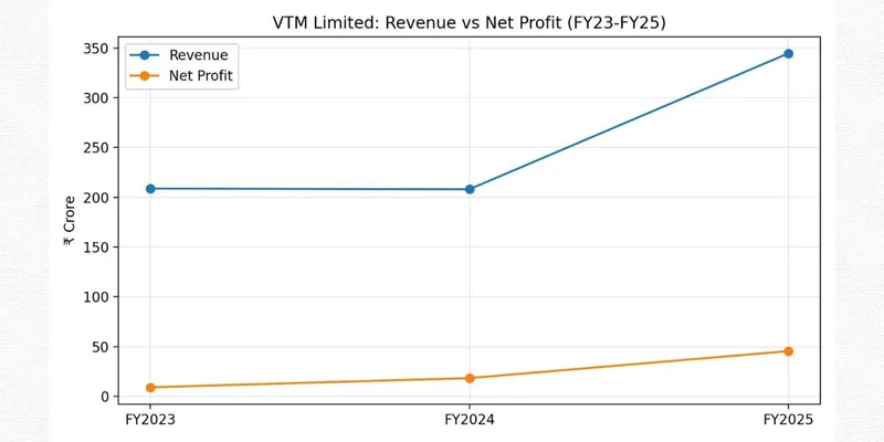 VTM LIMITED FINANCIAL AND BUSINESS ANALYSIS REPORT